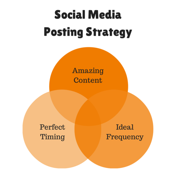 boost-your-sales-with-highly-effective-social-media-posting-strategies