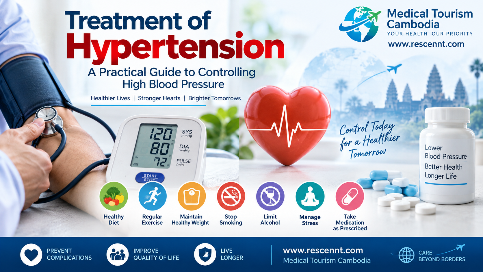 Treatment of Hypertension: A Practical Guide to Controlling High Blood Pressure