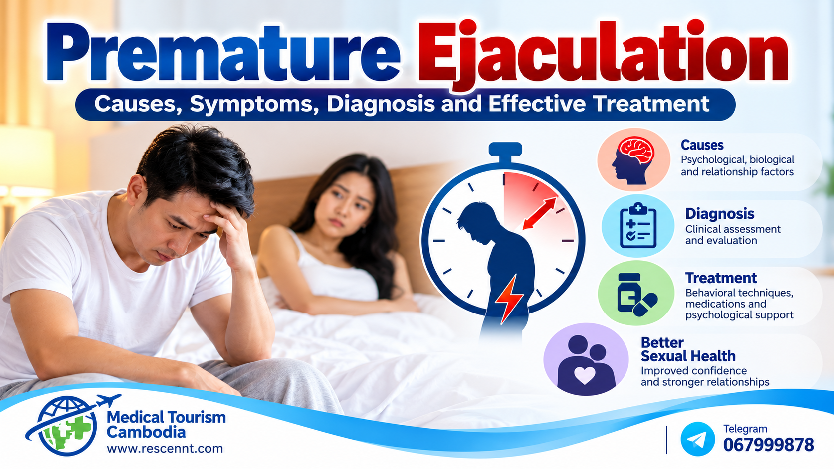Premature Ejaculation: Causes, Symptoms & Treatment